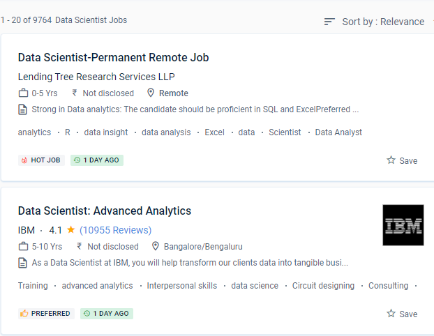 Data Science internship jobs in Hawally