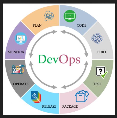 DevOps Training in mahboula
