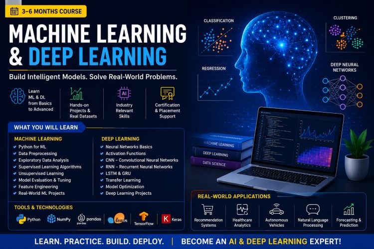 Machine Learning & Deep Learning Training in hawally
