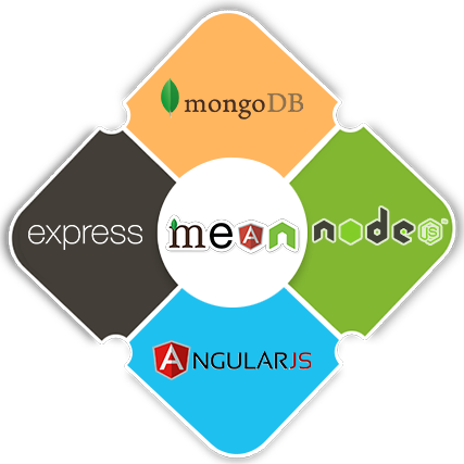 Mean Stack Development Training in ahmadi