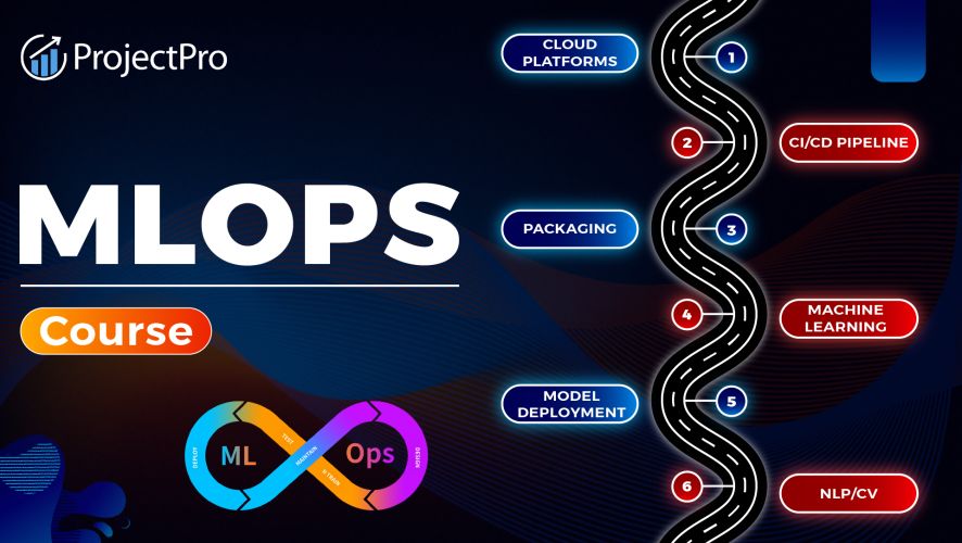 MLOps Engineering Training in hawally