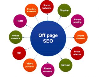Off-Page SEO Training in al farwaniyah