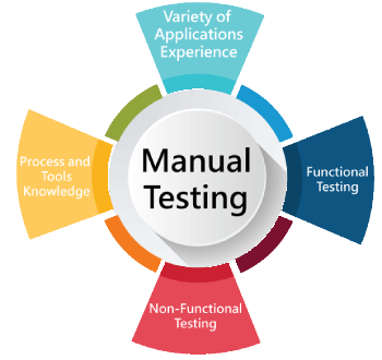 Software Testing (Manual) Training in al jahra